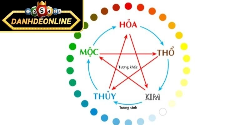 Soi cầu ngũ hành âm dương theo cặp cùng hành