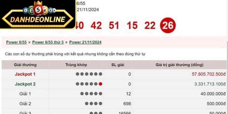 Khám phá xổ số Mega