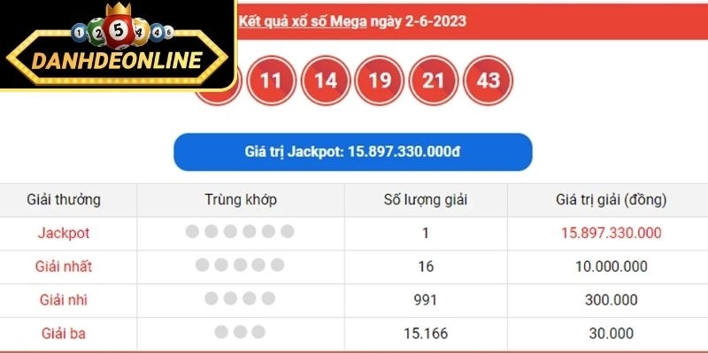 Theo dõi cặp đi kèm